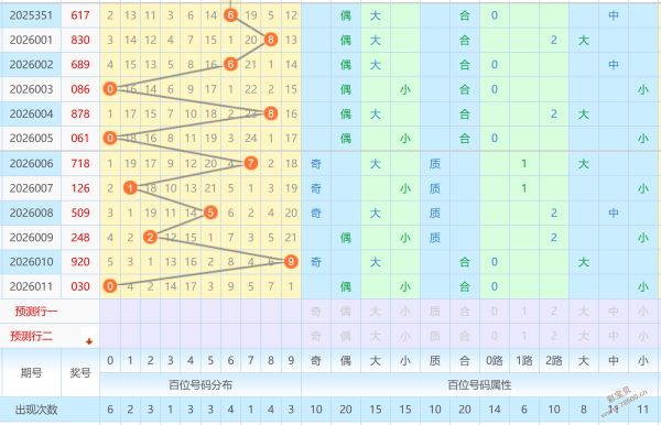 周全福彩霸,主揭秘,期大乐透独,广东体彩,广东体彩网,广东体彩网官网,体育彩票,体彩大乐透,竞彩足球,体彩公益