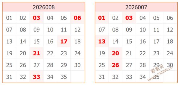 程梓琪独家,揭秘,双色球,广东体彩,广东体彩网,广东体彩网官网,体育彩票,体彩大乐透,竞彩足球,体彩公益