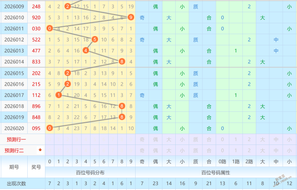 神秘东巴智,年首期双色,球蓝球绝杀,广东体彩,广东体彩网,广东体彩网官网,体育彩票,体彩大乐透,竞彩足球,体彩公益