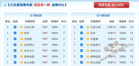 红运亨通,马年大吉,期双色球专,广东体彩,广东体彩网,广东体彩网官网,体育彩票,体彩大乐透,竞彩足球,体彩公益
