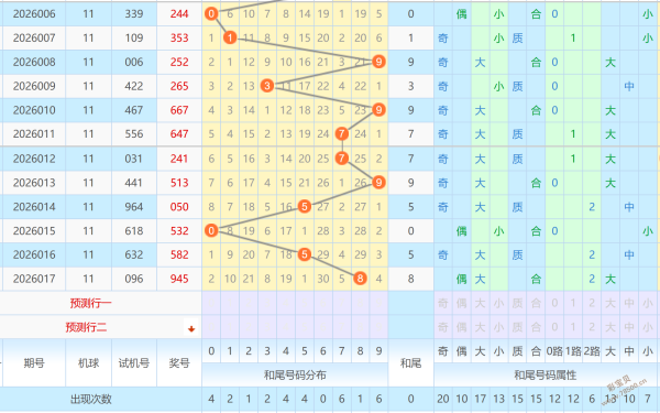 号码磁场揭,探秘,期未开奖号,广东体彩,广东体彩网,广东体彩网官网,体育彩票,体彩大乐透,竞彩足球,体彩公益