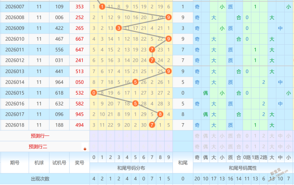 热辣独家,福彩,期独家杀号,广东体彩,广东体彩网,广东体彩网官网,体育彩票,体彩大乐透,竞彩足球,体彩公益