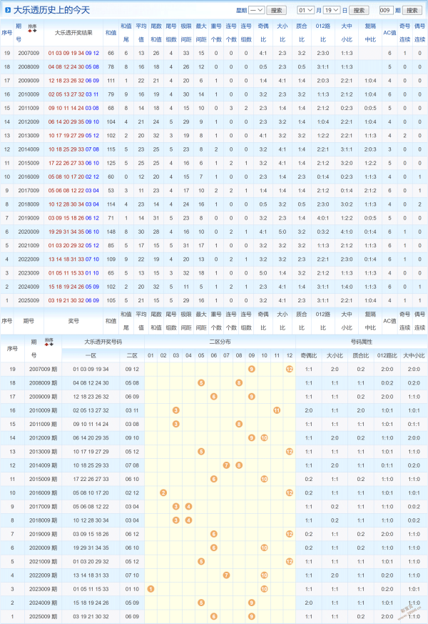 预测前瞻,大乐透第,期号码揭秘,广东体彩,广东体彩网,广东体彩网官网,体育彩票,体彩大乐透,竞彩足球,体彩公益