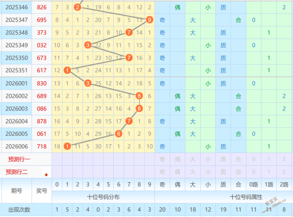 预测前瞻,大乐透第,期号码揭秘,广东体彩,广东体彩网,广东体彩网官网,体育彩票,体彩大乐透,竞彩足球,体彩公益