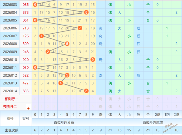 双色球,期专家推荐,一码定蓝,广东体彩,广东体彩网,广东体彩网官网,体育彩票,体彩大乐透,竞彩足球,体彩公益