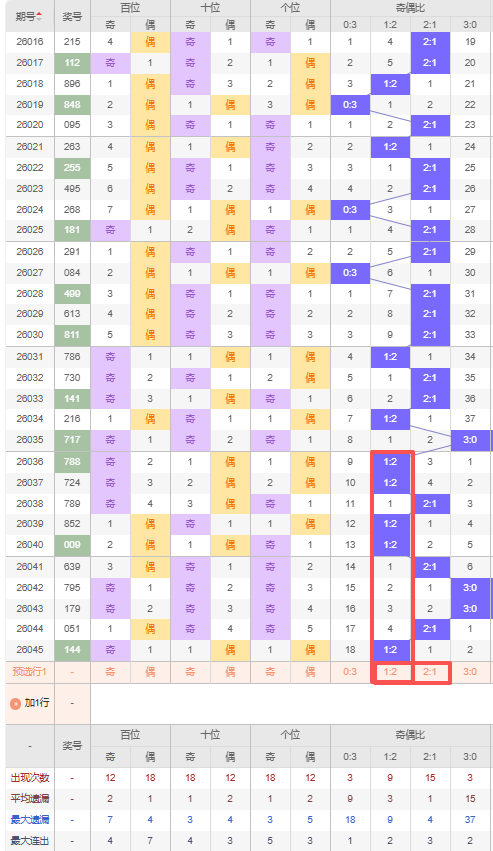 大乐透,期专家推荐,前区十码质,广东体彩,广东体彩网,广东体彩网官网,体育彩票,体彩大乐透,竞彩足球,体彩公益