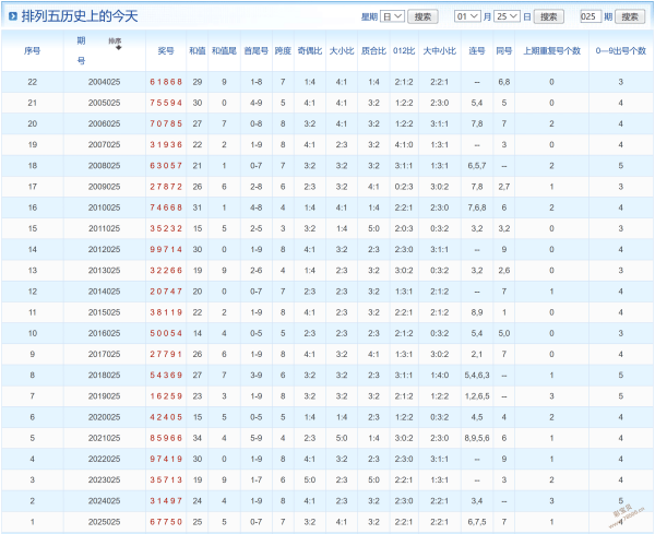 大乐透,期专家推荐,前区,广东体彩,广东体彩网,广东体彩网官网,体育彩票,体彩大乐透,竞彩足球,体彩公益