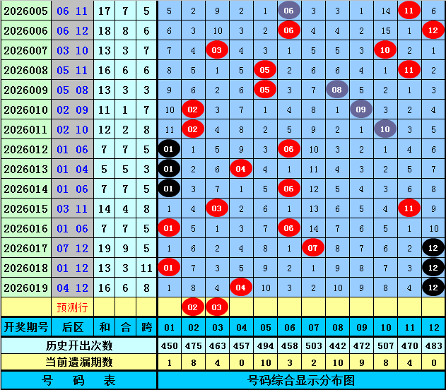 期大乐透专,家质合分析,推荐前区十,广东体彩,广东体彩网,广东体彩网官网,体育彩票,体彩大乐透,竞彩足球,体彩公益