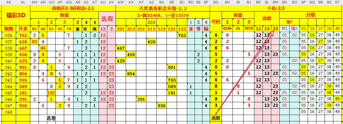 中原风云再,大乐透,期热推三胆,广东体彩,广东体彩网,广东体彩网官网,体育彩票,体彩大乐透,竞彩足球,体彩公益