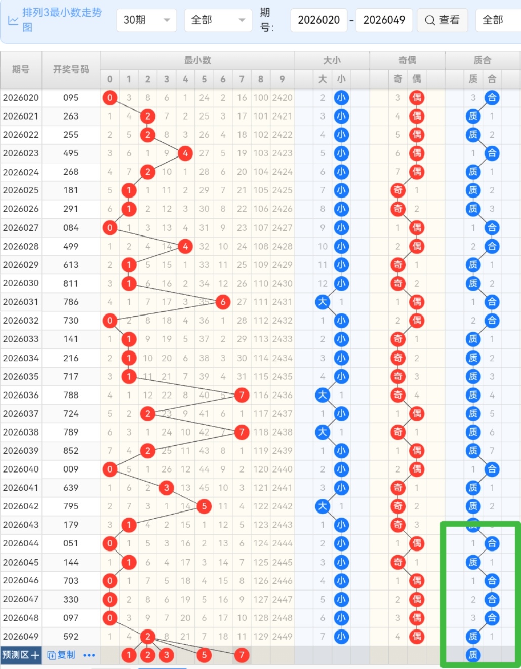 推荐,沧海排列三,期预测,广东体彩,广东体彩网,广东体彩网官网,体育彩票,体彩大乐透,竞彩足球,体彩公益