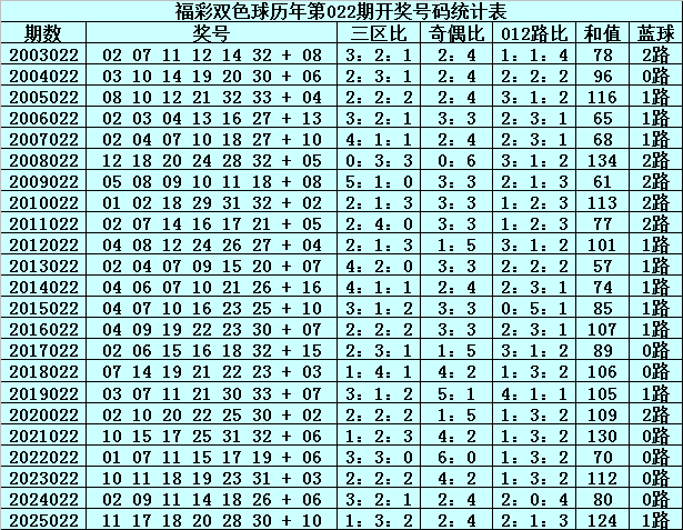 推荐,沧海排列三,期预测,广东体彩,广东体彩网,广东体彩网官网,体育彩票,体彩大乐透,竞彩足球,体彩公益