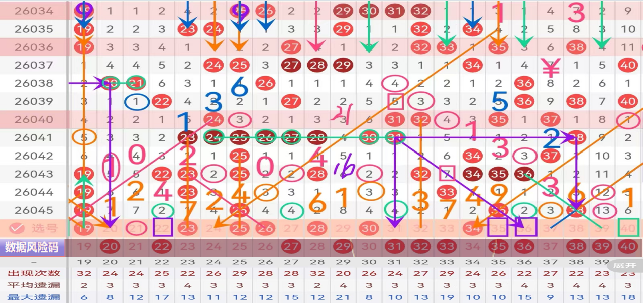 速战速决,体彩排列,号码前瞻,广东体彩,广东体彩网,广东体彩网官网,体育彩票,体彩大乐透,竞彩足球,体彩公益