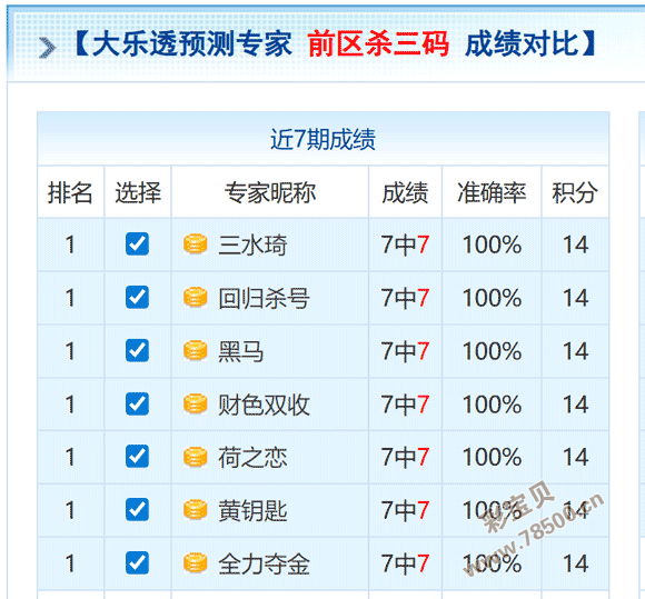 速战速决,体彩排列,号码前瞻,广东体彩,广东体彩网,广东体彩网官网,体育彩票,体彩大乐透,竞彩足球,体彩公益