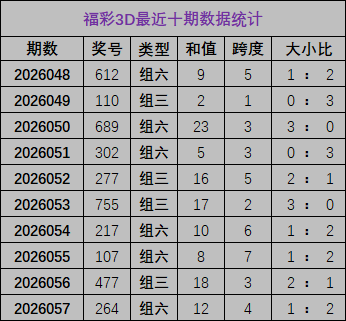 年双色球,期预测,专家质合分,广东体彩,广东体彩网,广东体彩网官网,体育彩票,体彩大乐透,竞彩足球,体彩公益