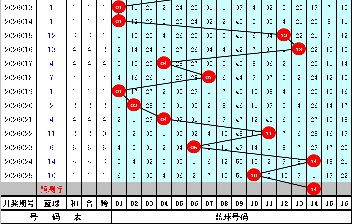 大乐透第,期专家推荐,体彩排,广东体彩,广东体彩网,广东体彩网官网,体育彩票,体彩大乐透,竞彩足球,体彩公益
