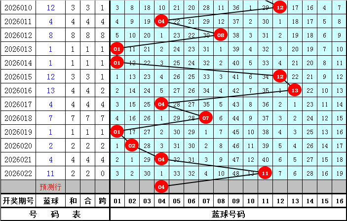 福彩,期专家推荐,质合分析杀,广东体彩,广东体彩网,广东体彩网官网,体育彩票,体彩大乐透,竞彩足球,体彩公益