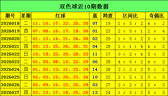 福彩,期专家推荐,走势分析,广东体彩,广东体彩网,广东体彩网官网,体育彩票,体彩大乐透,竞彩足球,体彩公益
