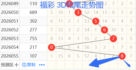 双色球,年第,期预测,广东体彩,广东体彩网,广东体彩网官网,体育彩票,体彩大乐透,竞彩足球,体彩公益