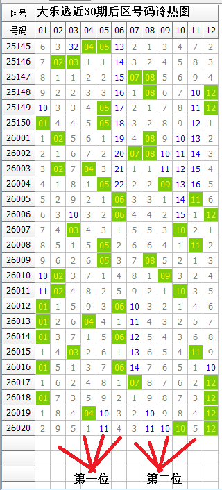 期福彩,虎哥胆码推,荐分析,广东体彩,广东体彩网,广东体彩网官网,体育彩票,体彩大乐透,竞彩足球,体彩公益