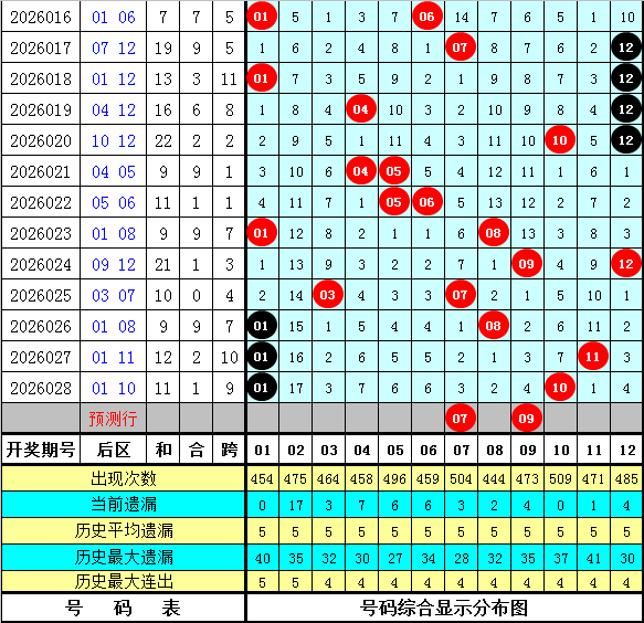 大乐透期号,专家推荐质,合分析,广东体彩,广东体彩网,广东体彩网官网,体育彩票,体彩大乐透,竞彩足球,体彩公益