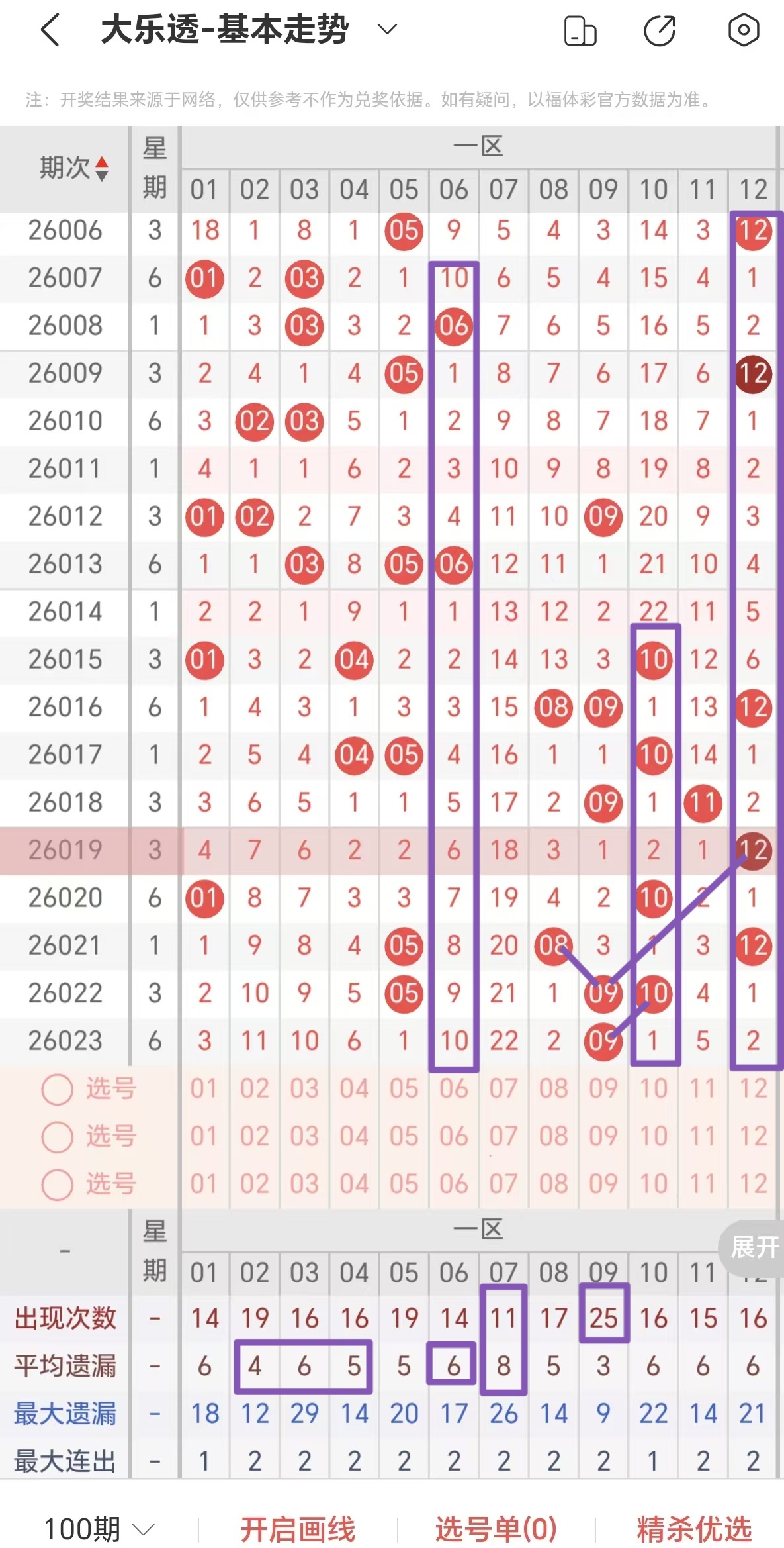 大乐透,期专家推荐,广东体彩网,广东体彩,广东体彩网,广东体彩网官网,体育彩票,体彩大乐透,竞彩足球,体彩公益