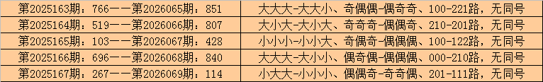 双色球,期专家推荐,质合分析前,广东体彩,广东体彩网,广东体彩网官网,体育彩票,体彩大乐透,竞彩足球,体彩公益