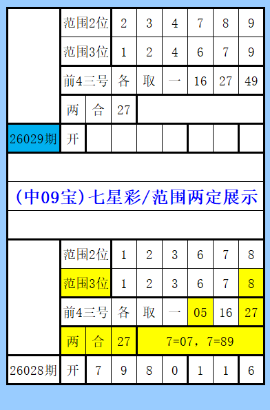 大乐透期号,专家推荐,期胆码分析,广东体彩,广东体彩网,广东体彩网官网,体育彩票,体彩大乐透,竞彩足球,体彩公益