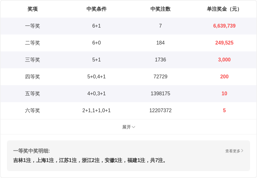 双色球,期专家预测,最佳定胆,广东体彩,广东体彩网,广东体彩网官网,体育彩票,体彩大乐透,竞彩足球,体彩公益