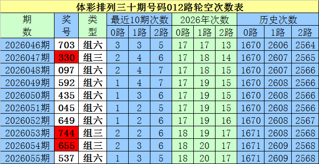 宋凯福彩,推荐,本期跨,广东体彩,广东体彩网,广东体彩网官网,体育彩票,体彩大乐透,竞彩足球,体彩公益