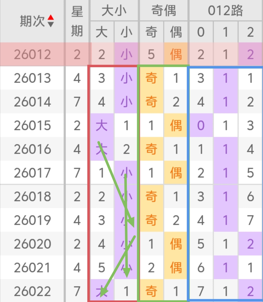 大乐透期号,专家推荐,质合分析绝,广东体彩,广东体彩网,广东体彩网官网,体育彩票,体彩大乐透,竞彩足球,体彩公益
