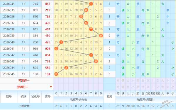 石浩双色球,三胆,红球推荐及,广东体彩,广东体彩网,广东体彩网官网,体育彩票,体彩大乐透,竞彩足球,体彩公益