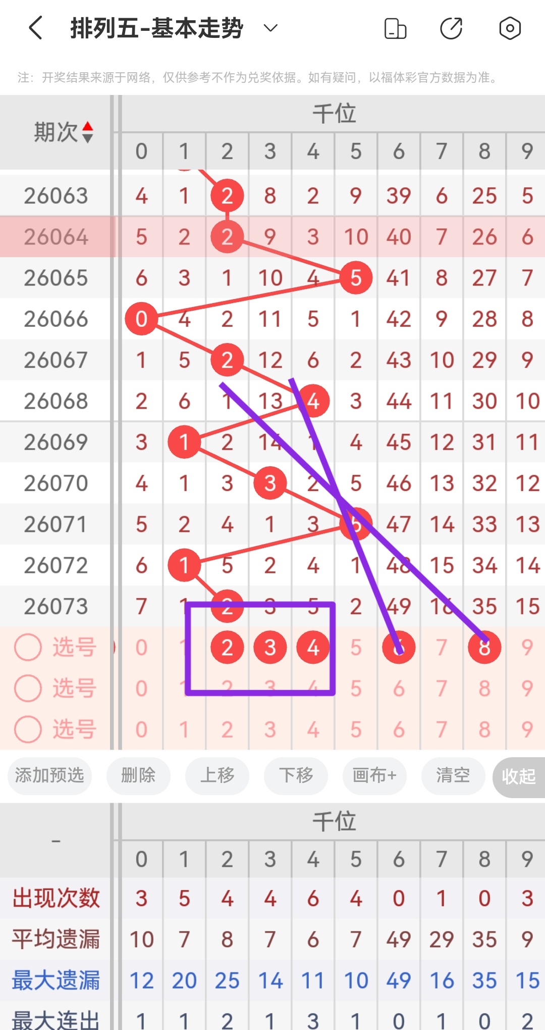 石浩双色球,三胆,红球推荐及,广东体彩,广东体彩网,广东体彩网官网,体育彩票,体彩大乐透,竞彩足球,体彩公益