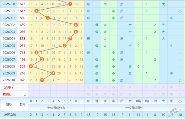 刀哥大乐透,专家精选组,质合分析助,广东体彩,广东体彩网,广东体彩网官网,体育彩票,体彩大乐透,竞彩足球,体彩公益