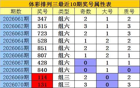 期双色球预,专家推荐质,合分析前区,广东体彩,广东体彩网,广东体彩网官网,体育彩票,体彩大乐透,竞彩足球,体彩公益