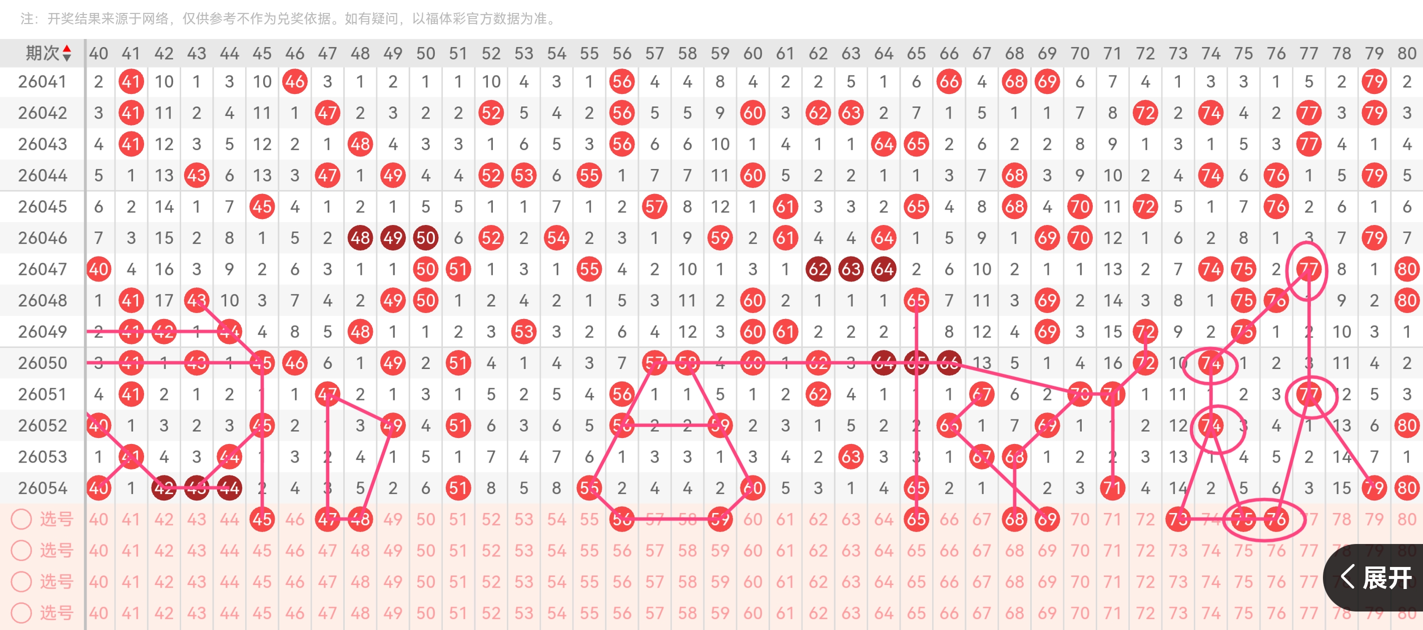体彩排列,期专家五码,组六推荐,广东体彩,广东体彩网,广东体彩网官网,体育彩票,体彩大乐透,竞彩足球,体彩公益