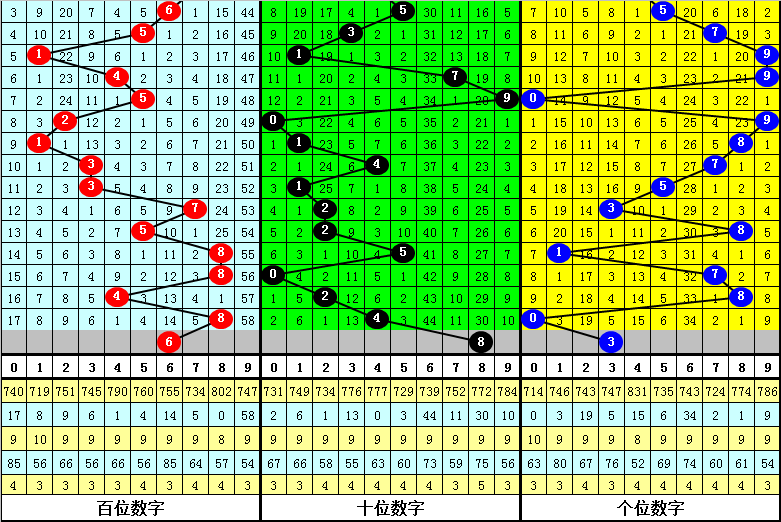 张晓明大乐,期推荐,质合分析及,广东体彩,广东体彩网,广东体彩网官网,体育彩票,体彩大乐透,竞彩足球,体彩公益