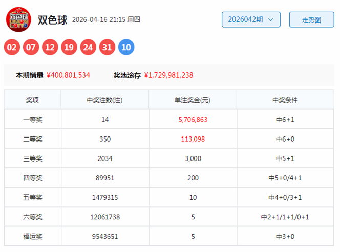 张晓明大乐,期推荐,质合分析及,广东体彩,广东体彩网,广东体彩网官网,体育彩票,体彩大乐透,竞彩足球,体彩公益