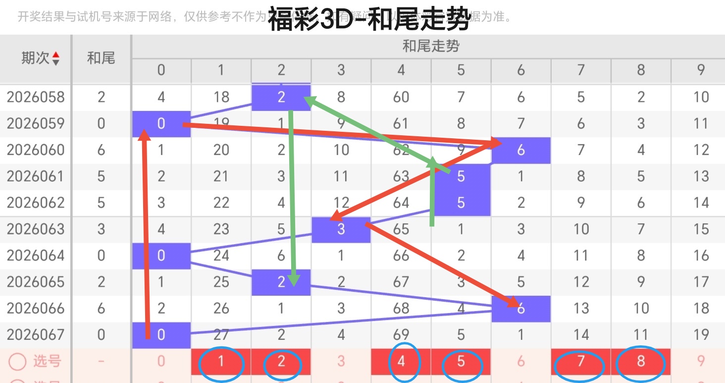期大乐透专,家质合分析,推荐,广东体彩,广东体彩网,广东体彩网官网,体育彩票,体彩大乐透,竞彩足球,体彩公益