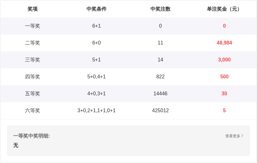 期大乐透专,家质合分析,推荐,广东体彩,广东体彩网,广东体彩网官网,体育彩票,体彩大乐透,竞彩足球,体彩公益