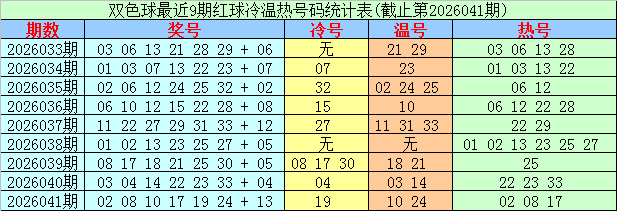 期大乐透专,家推荐,质合分析前,广东体彩,广东体彩网,广东体彩网官网,体育彩票,体彩大乐透,竞彩足球,体彩公益