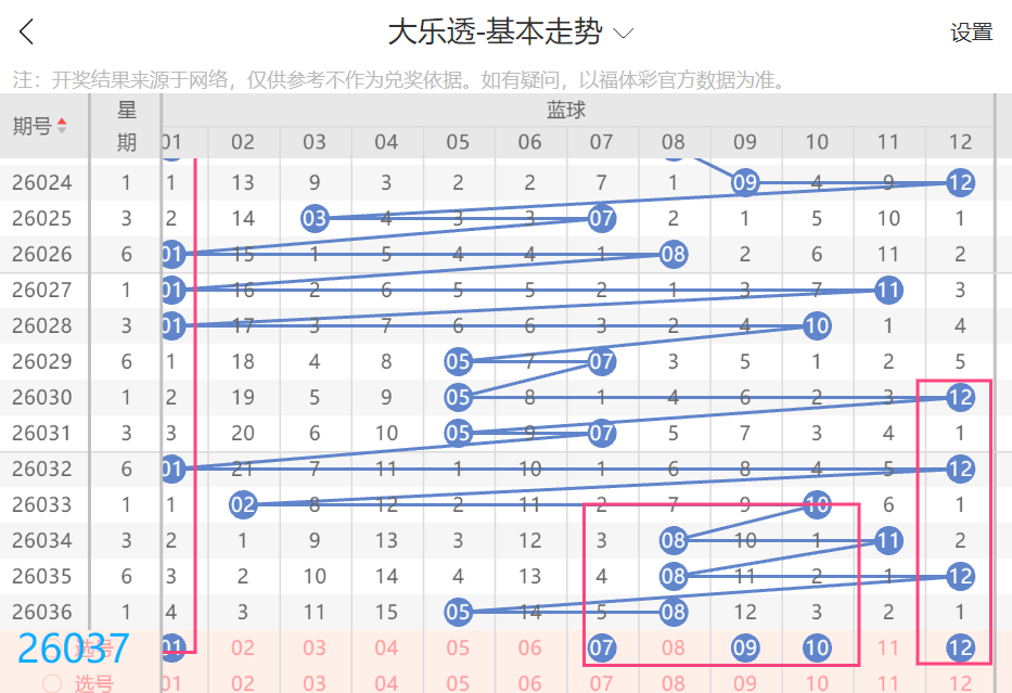 大乐透,期专家质合,分析推荐前,广东体彩,广东体彩网,广东体彩网官网,体育彩票,体彩大乐透,竞彩足球,体彩公益