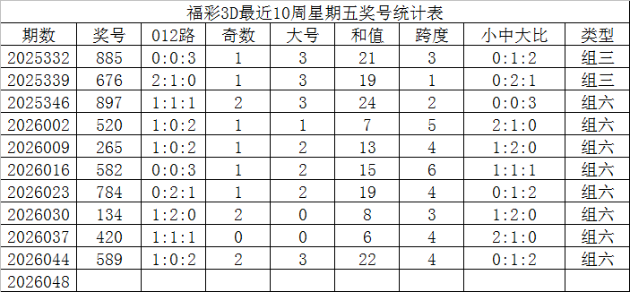 彩界秘籍,双色球,期必中攻略,广东体彩,广东体彩网,广东体彩网官网,体育彩票,体彩大乐透,竞彩足球,体彩公益
