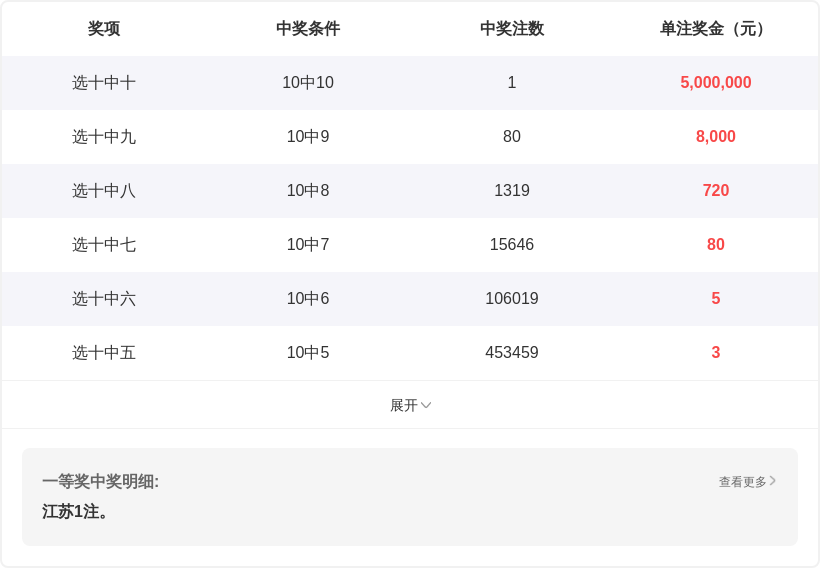 快乐八第,期走势分析,上期银胆精,广东体彩,广东体彩网,广东体彩网官网,体育彩票,体彩大乐透,竞彩足球,体彩公益