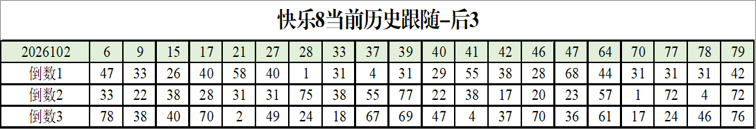双色球,期红球走势,预测及专家,广东体彩,广东体彩网,广东体彩网官网,体育彩票,体彩大乐透,竞彩足球,体彩公益