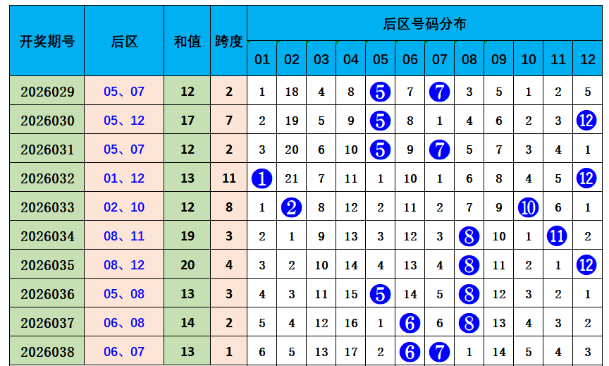 排列三期号,黎先生双胆,绝杀,广东体彩,广东体彩网,广东体彩网官网,体育彩票,体彩大乐透,竞彩足球,体彩公益