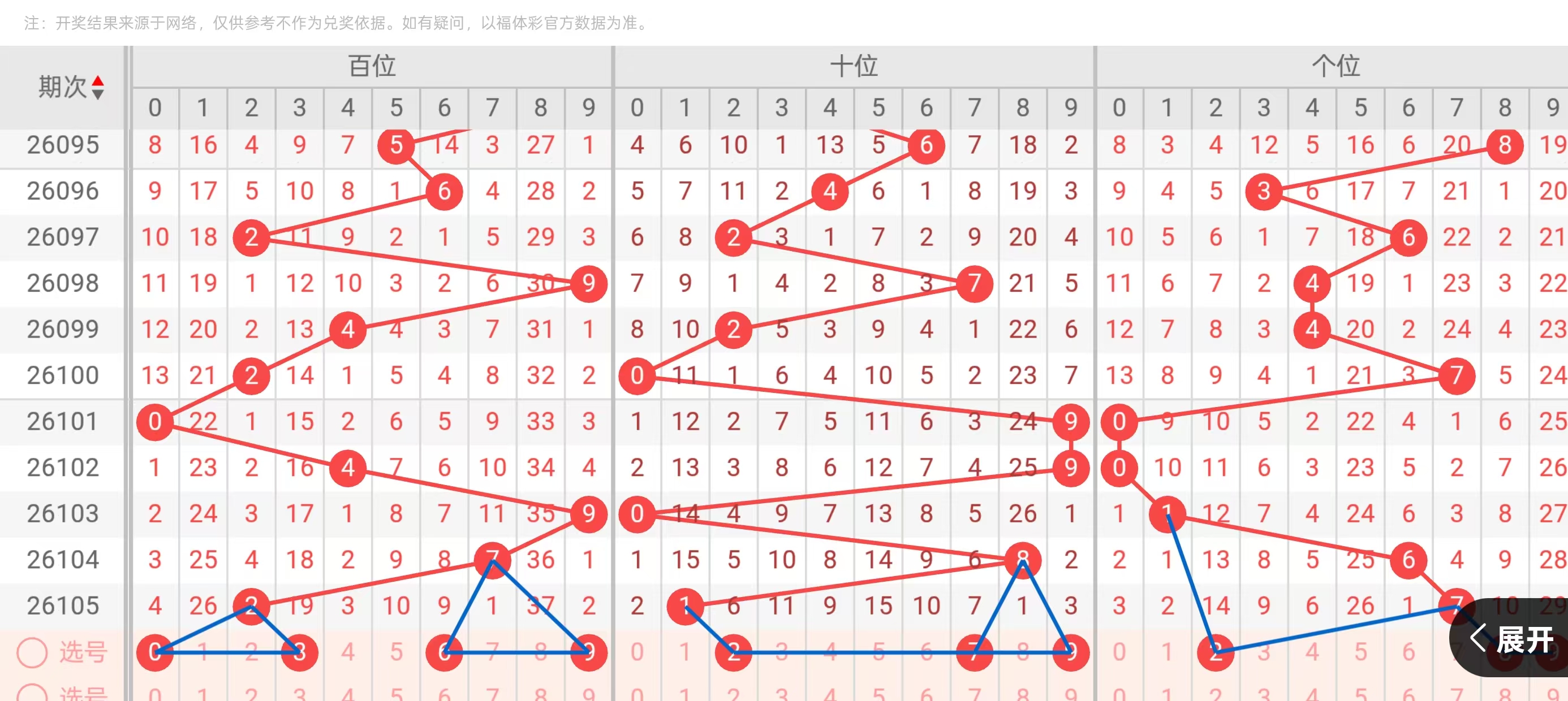 初心小妹快,期走势分析,及专家推荐,广东体彩,广东体彩网,广东体彩网官网,体育彩票,体彩大乐透,竞彩足球,体彩公益