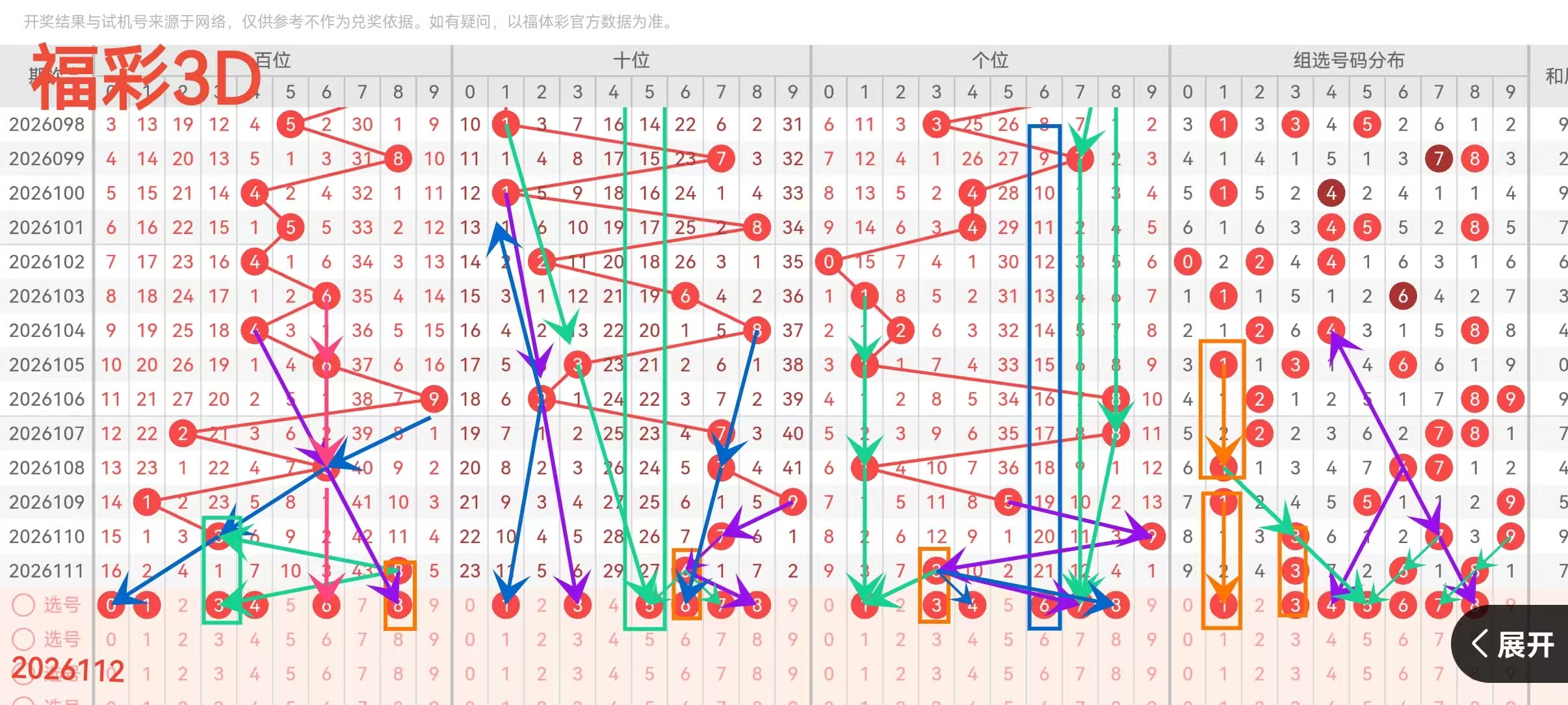 排列三,期蓝色彩福,专家追踪定,广东体彩,广东体彩网,广东体彩网官网,体育彩票,体彩大乐透,竞彩足球,体彩公益