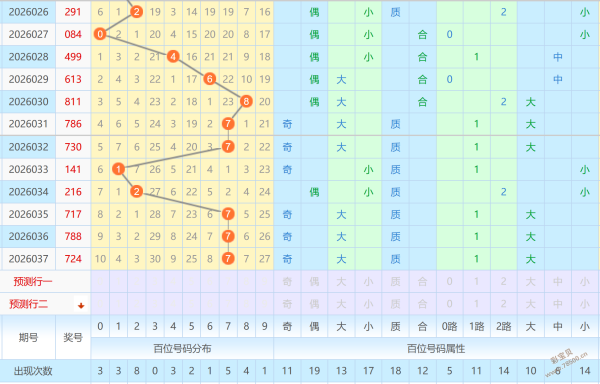 排列三,期蓝色彩福,专家追踪定,广东体彩,广东体彩网,广东体彩网官网,体育彩票,体彩大乐透,竞彩足球,体彩公益