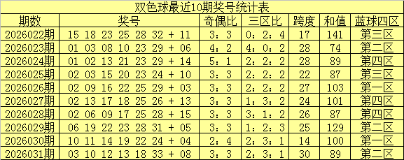 王钰双色球,期号分析推,再擒,广东体彩,广东体彩网,广东体彩网官网,体育彩票,体彩大乐透,竞彩足球,体彩公益