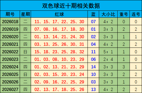 王钰双色球,期号分析推,再擒,广东体彩,广东体彩网,广东体彩网官网,体育彩票,体彩大乐透,竞彩足球,体彩公益